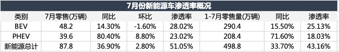 电车颠覆油车，还没到拐点